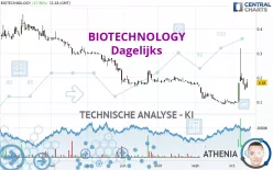 BIOTECHNOLOGY - Dagelijks