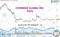 COINBASE GLOBAL INC. - Journalier