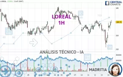 LOREAL - 1H