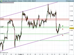 DAX40 PERF INDEX - 2H
