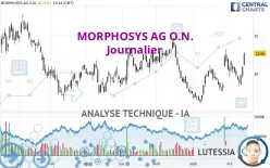 MORPHOSYS AG O.N. - Journalier