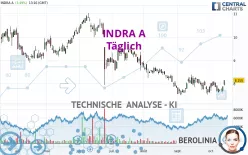 INDRA A - Täglich