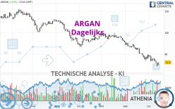 ARGAN - Daily