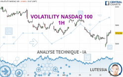 VOLATILITY NASDAQ 100 - 1H