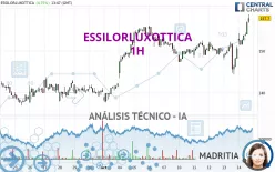 ESSILORLUXOTTICA - 1H