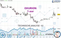 OXURION - 1 uur