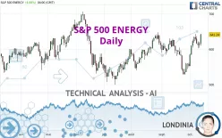 S&amp;P 500 ENERGY - Daily