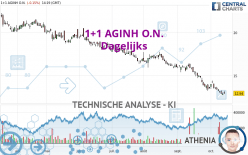 1+1 AGINH O.N. - Täglich