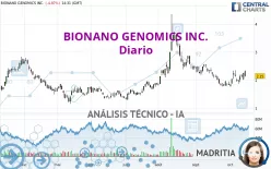 BIONANO GENOMICS INC. - Diario