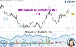 BIONANO GENOMICS INC. - 1H