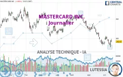 MASTERCARD INC. - Journalier