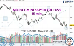 MICRO E-MINI S&amp;P500 FULL0325 - 15 min.