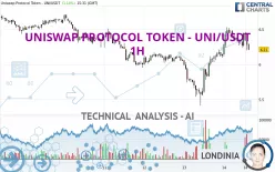 UNISWAP PROTOCOL TOKEN - UNI/USDT - 1H