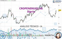 CROPENERGIES AG - Diario