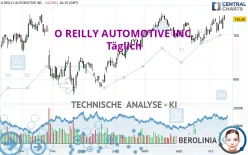 O REILLY AUTOMOTIVE INC. - Täglich