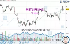 METLIFE INC. - 1 uur