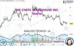 THE CHEFS  WAREHOUSE INC. - Diario