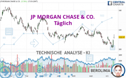 JP MORGAN CHASE & CO. - Täglich