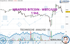 WRAPPED BITCOIN - WBTC/USD - 1 Std.