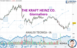 THE KRAFT HEINZ CO. - Giornaliero