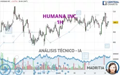 HUMANA INC. - 1H