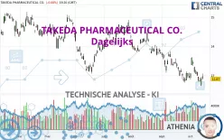 TAKEDA PHARMACEUTICAL CO. - Dagelijks