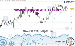 NASDAQ-100 VOLATILITY INDEX - 1H