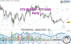 FTX TOKEN - FTT/USD - Daily