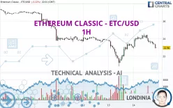 ETHEREUM CLASSIC - ETC/USD - 1H