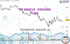 XY ORACLE - XYO/USD - 1H