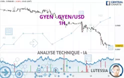 GYEN - GYEN/USD - 1H