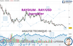 RAYDIUM - RAY/USD - Journalier