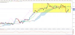 S&P500 INDEX - 4H