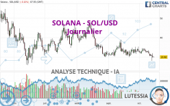 SOLANA - SOL/USD - Journalier