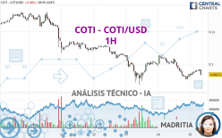 COTI - COTI/USD - 1H