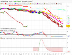 BROADPEAK - Daily