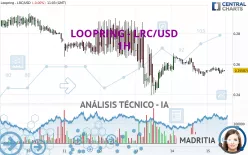 LOOPRING - LRC/USD - 1H