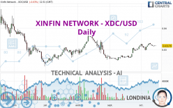 XDC NETWORK - XDC/USD - Daily