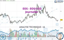 EOS - EOS/USD - Journalier