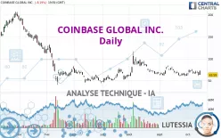 COINBASE GLOBAL INC. - Journalier