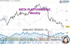 META PLATFORMS INC. - Semanal