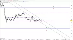 BITCOIN - BTC/USD - 4H