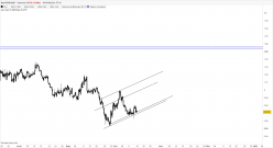 EUR/USD - 4H