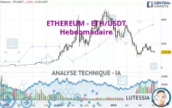 ETHEREUM - ETH/USDT - Wekelijks