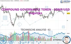 COMPOUND GOVERNANCE TOKEN - COMP/USD - Dagelijks