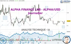 ALPHA FINANCE LAB - ALPHA/USD - Journalier