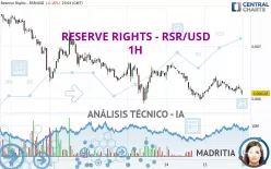 RESERVE RIGHTS - RSR/USD - 1H