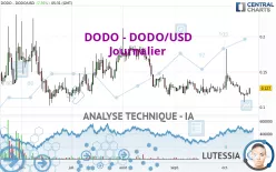 DODO - DODO/USD - Journalier