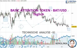 BASIC ATTENTION TOKEN - BAT/USD - Täglich