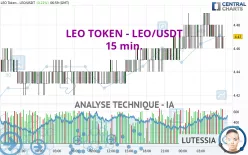 UNUS SED LEO - LEO/USDT - 15 min.